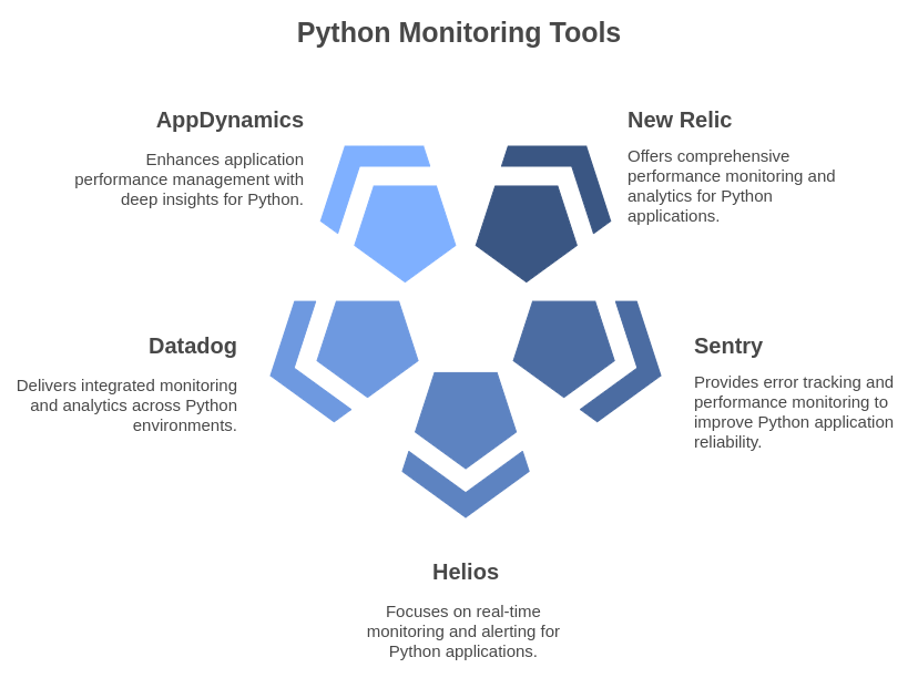 monitoring tools 